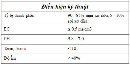ttmun